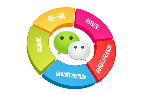 微营销的几个技巧--意想不到!看到第九条给跪了